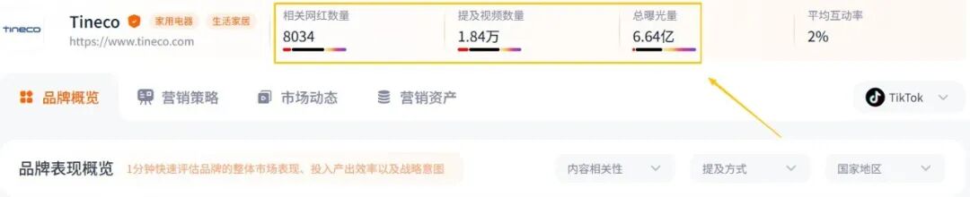 60岁在苏州创业,他把这个品牌做到全球第一,年销超20亿! 11 60岁在苏州创业,他把这个品牌做到全球第一,年销超20亿!