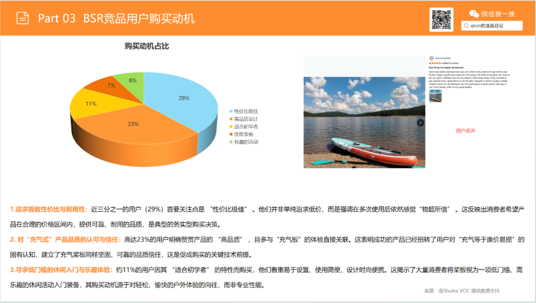 亚马逊选品日记第20期：户外浆板（解锁水上经济，户外浆板出海消费人群、场景与市场机会洞察）