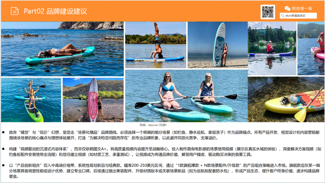 亚马逊选品日记第20期：户外浆板（解锁水上经济，户外浆板出海消费人群、场景与市场机会洞察）
