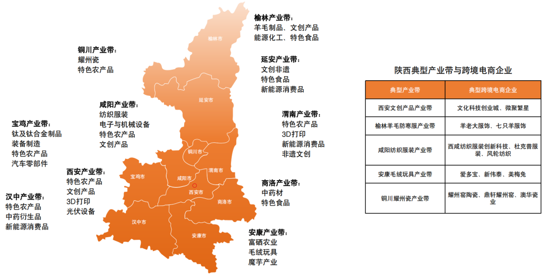 跨境电商最狠干货,是这份全国产业带地图!赶紧收好! 25 跨境电商最狠干货,是这份全国产业带地图!赶紧收好!