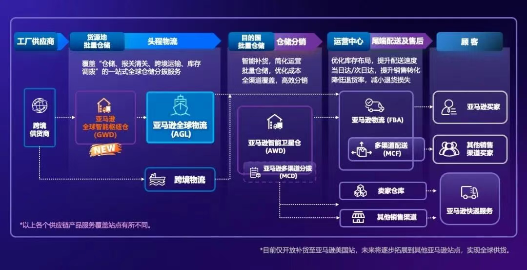 限量30席!亚马逊GWD深圳仓内测启动 2 限量30席!亚马逊GWD深圳仓内测启动