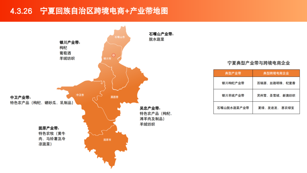 2025跨境电商产业带地图数据 | 跨境电商知识库