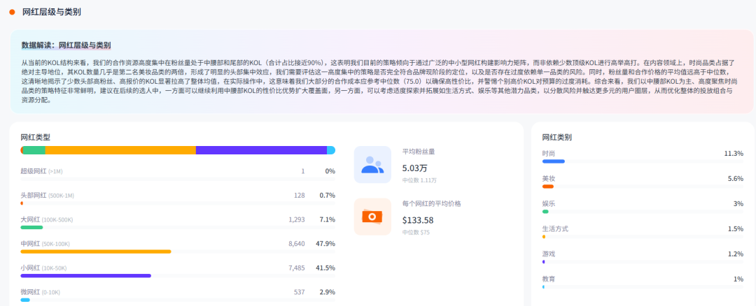 背靠傲基,Fanttik靠卖电动工具在海外创造亿万财富。 11 背靠傲基,Fanttik靠卖电动工具在海外创造亿万财富。
