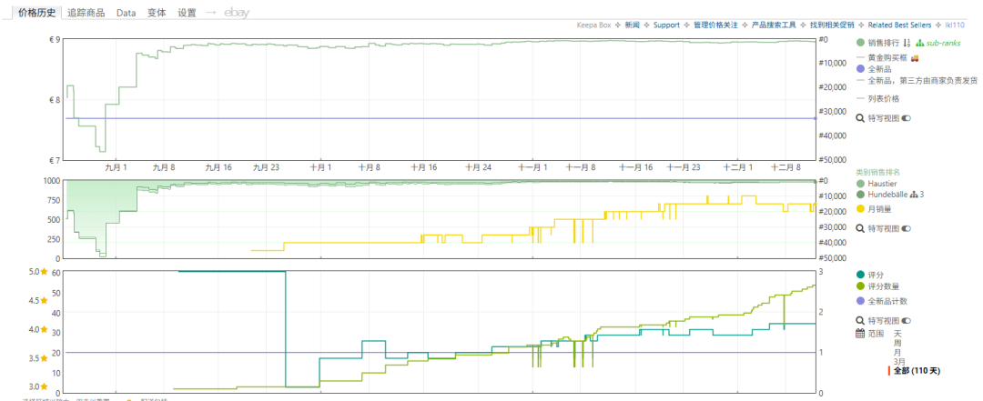 亚马逊热销单品—沉浸式猫咪自嗨球,激发猫咪狩猎天性。德国站上架三个月,销量2500+ 4 亚马逊热销单品—沉浸式猫咪自嗨球,激发猫咪狩猎天性。德国站上架三个月,销量2500+