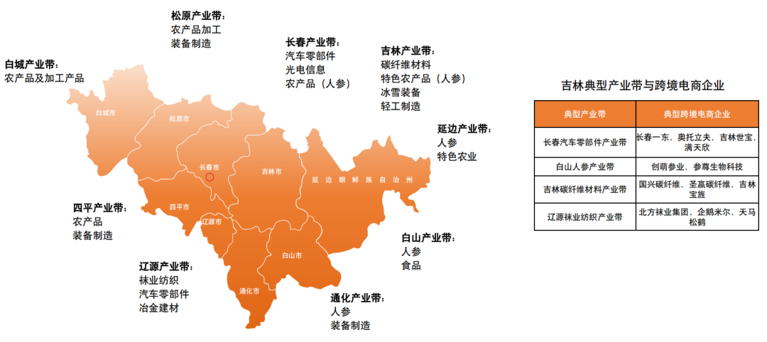跨境电商最狠干货,是这份全国产业带地图!赶紧收好! 19 跨境电商最狠干货,是这份全国产业带地图!赶紧收好!