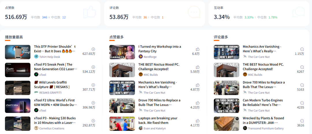 年销超20亿、热卖62国!这个品牌把激光雕刻机做成全球爆款! 10 年销超20亿、热卖62国!这个品牌把激光雕刻机做成全球爆款!