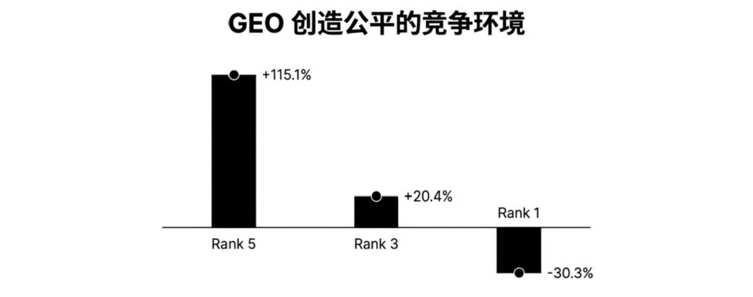 从 SEO 到 GEO：品牌如何在AI搜索时代赢得“引用”与话语权？