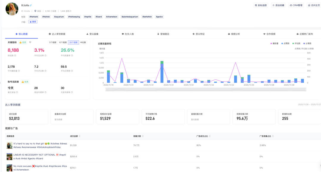 CPM低3倍?异宠出海的流量密码,萌宠品牌学不来! 8 CPM低3倍?异宠出海的流量密码,萌宠品牌学不来!