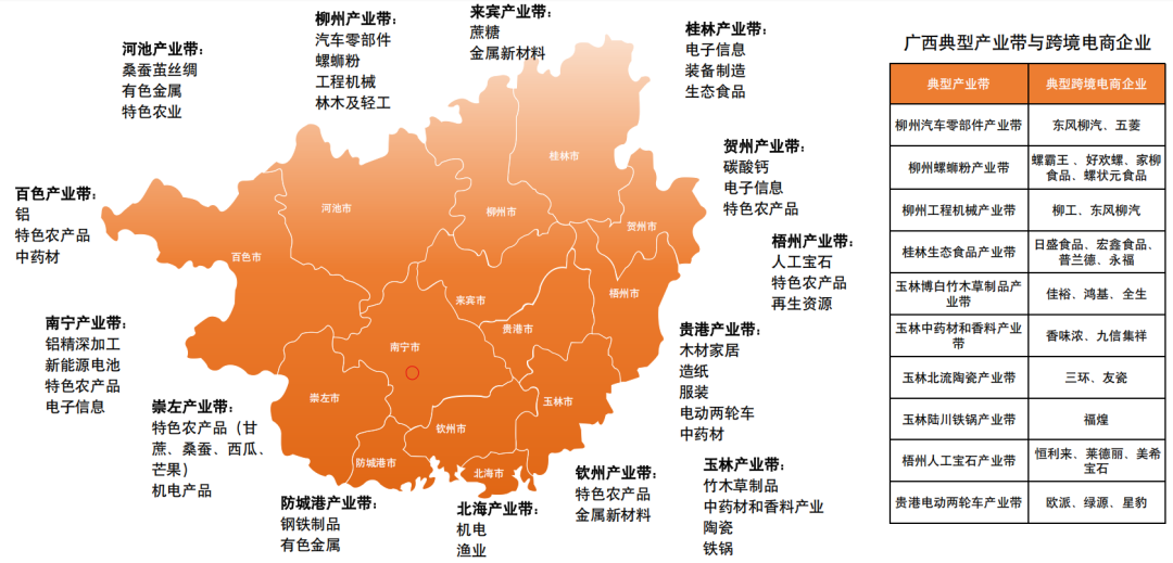 跨境电商最狠干货,是这份全国产业带地图!赶紧收好! 10 跨境电商最狠干货,是这份全国产业带地图!赶紧收好!