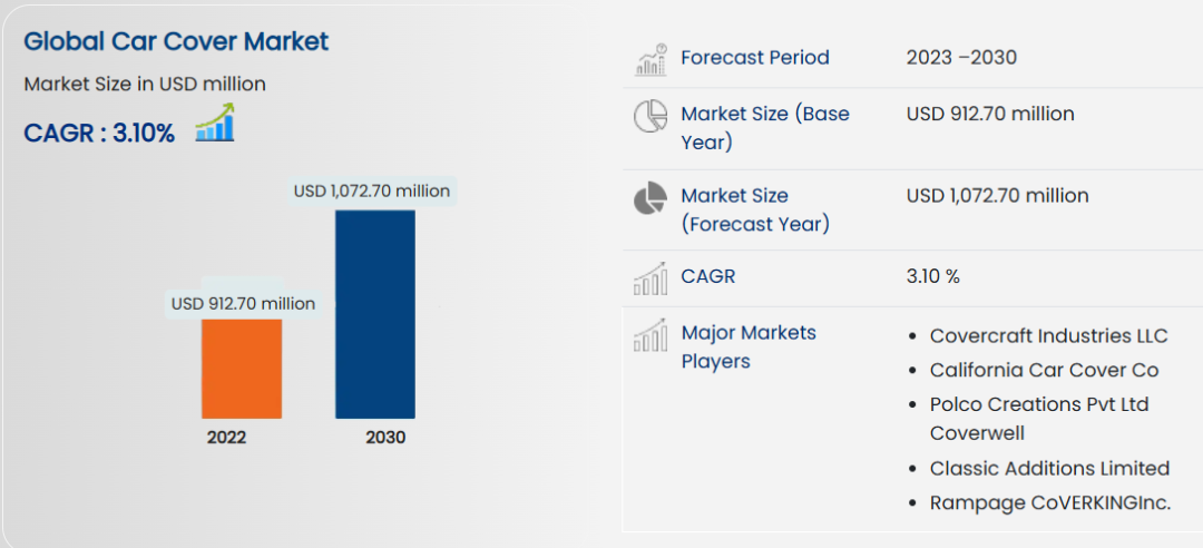 月销420万,欧美人疯抢汽车防冻罩,中国制造悄然走红 | 行业热点 5 月销420万,欧美人疯抢汽车防冻罩,中国制造悄然走红 | 行业热点