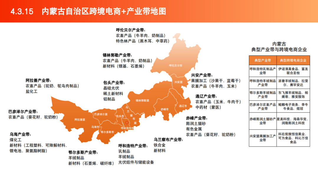 2025跨境电商产业带地图数据 | 跨境电商知识库