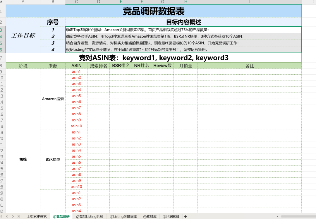 7天有效期！亚马逊公开向税局报送的卖家数据明细！
