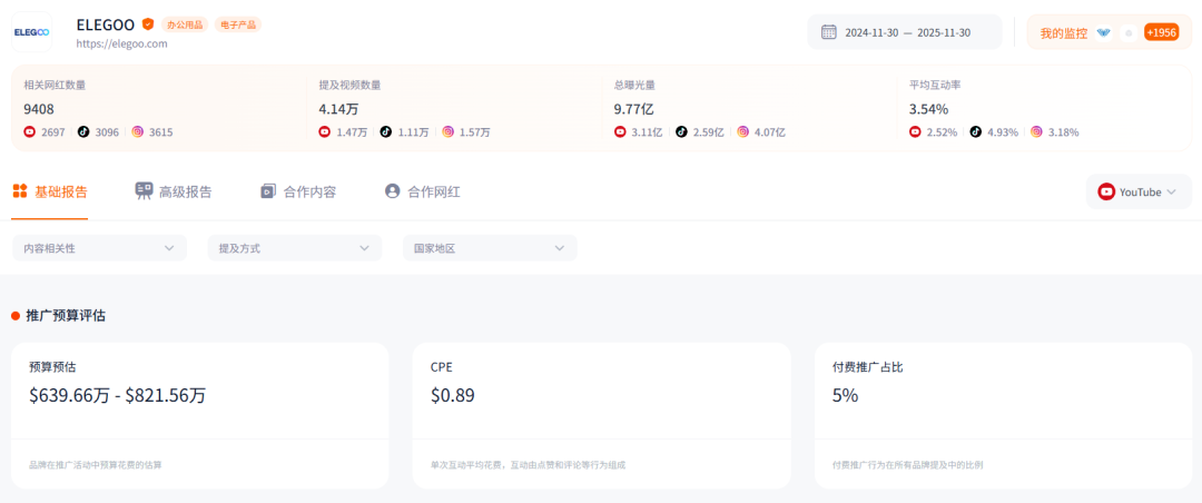 潮汕90后老板出海做3D打印机，获大疆亿元投资。