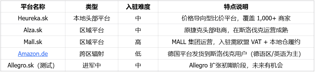 中东欧潜力市场，适合区域性拓展的斯洛伐克| 欧洲跨境电商 12