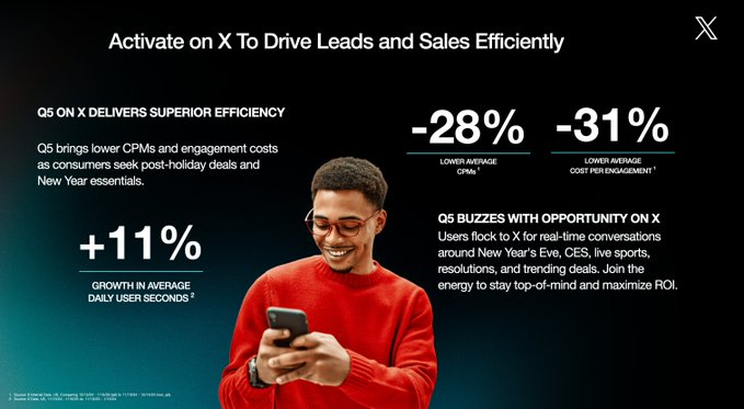 圣诞过完也不是出海淡季！X 发布“Q5”数据助力再营销