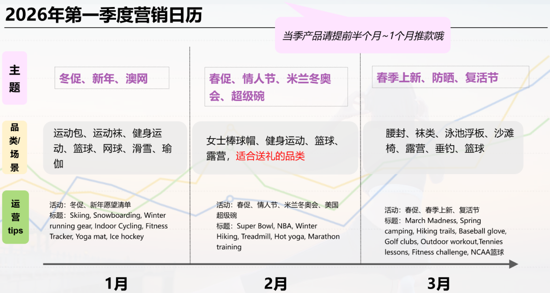 SHEIN-抓住1月运动计划热潮！冬促、新年、澳网将至，运动户外配件11大热招类目一览
