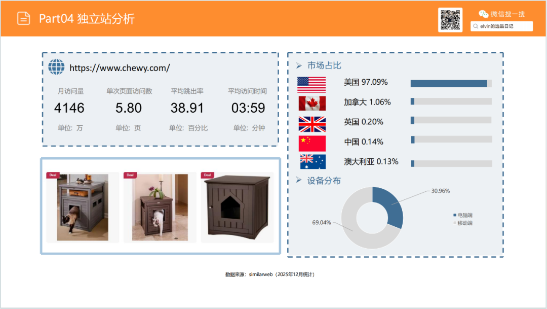 亚马逊选品日记第19期：猫砂盆家具（从热销宠物围栏到猫砂盆家具的蓝海类目延伸）