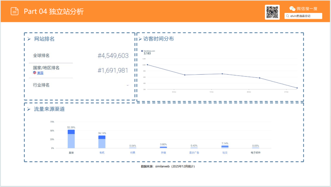 亚马逊选品日记第19期：猫砂盆家具（从热销宠物围栏到猫砂盆家具的蓝海类目延伸）