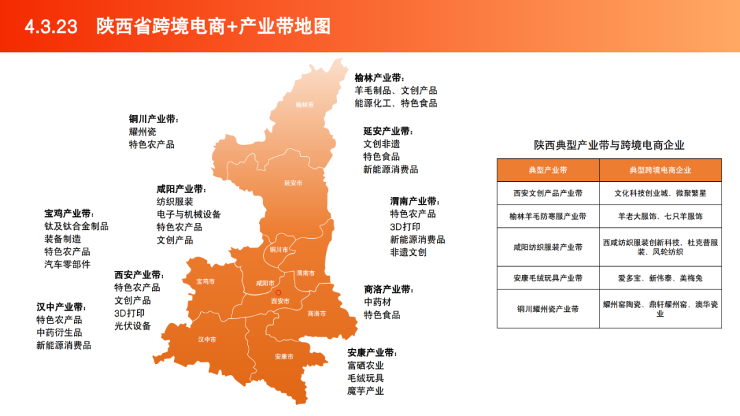 2025跨境电商产业带地图数据 | 跨境电商知识库