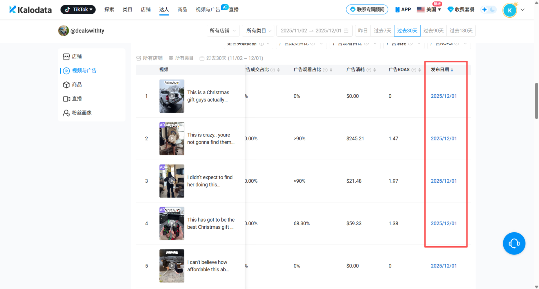 做TikTok达人合作之前，这3个信息不看清，100%白花钱