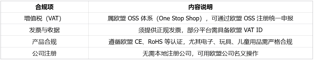 中东欧潜力市场，适合区域性拓展的斯洛伐克| 欧洲跨境电商 14