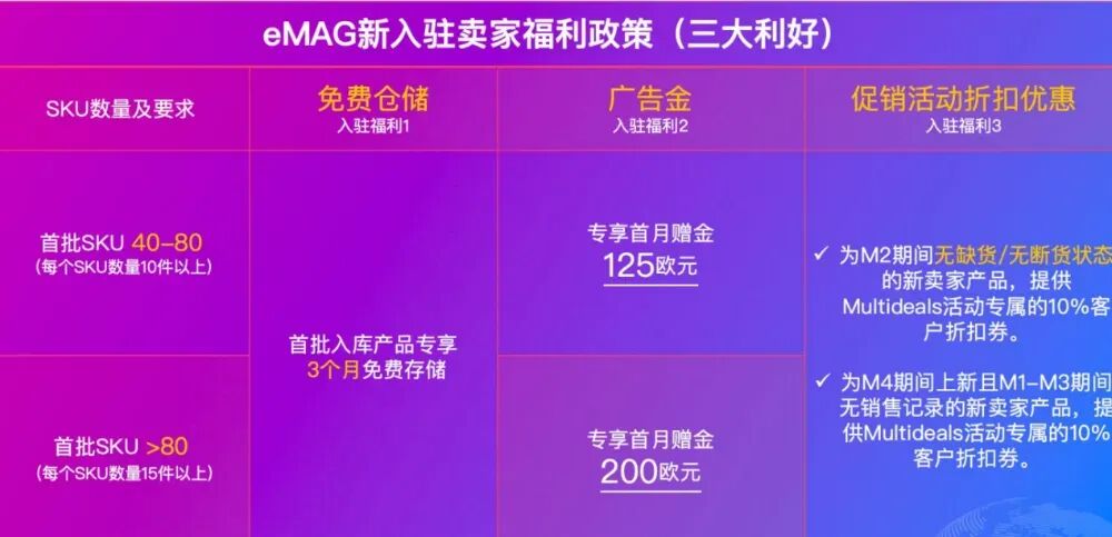 上品不用认证资质！东欧蓝海平台eMag分析