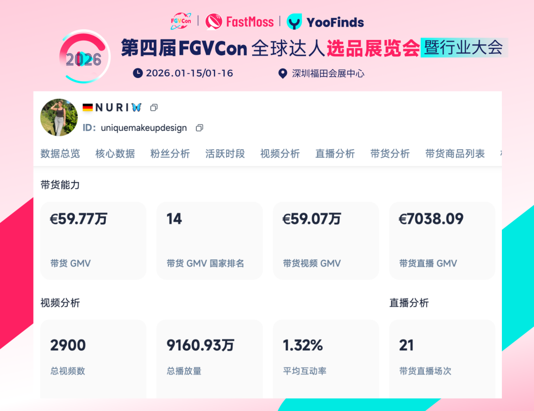 第四届FGVCon第五波嘉宾登场！你绝对不能错过的年度干货盛宴！免费对话全球大咖的机会
