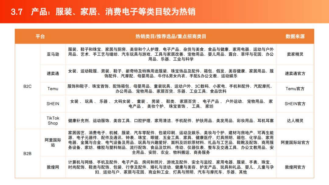 2025跨境电商产业带地图数据 | 跨境电商知识库