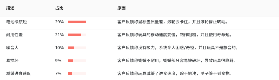 亚马逊热销单品—沉浸式猫咪自嗨球,激发猫咪狩猎天性。德国站上架三个月,销量2500+ 11 亚马逊热销单品—沉浸式猫咪自嗨球,激发猫咪狩猎天性。德国站上架三个月,销量2500+