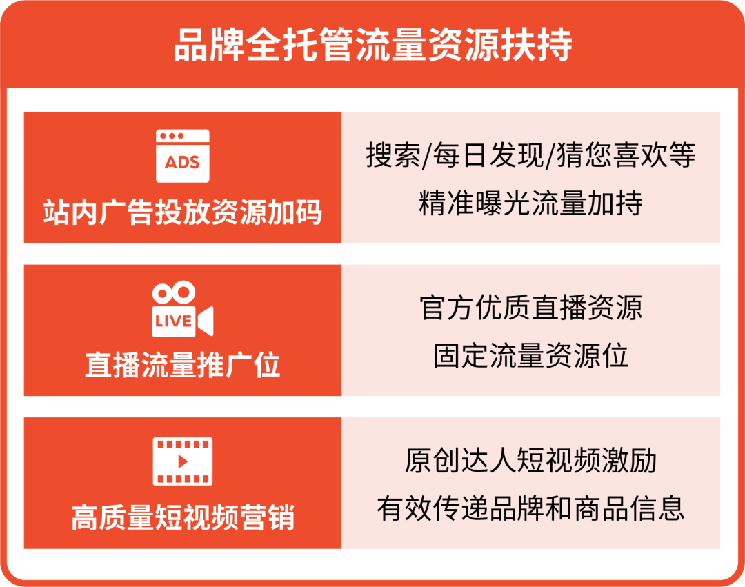 Shopee品牌全托管激励升级! 护航品牌低成本出海, 铺就跨境爆单之路 8 Shopee品牌全托管激励升级! 护航品牌低成本出海, 铺就跨境爆单之路