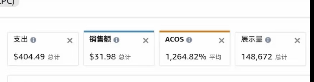 今年黑五不如躺平？利润都到哪里去了？｜跨境电商