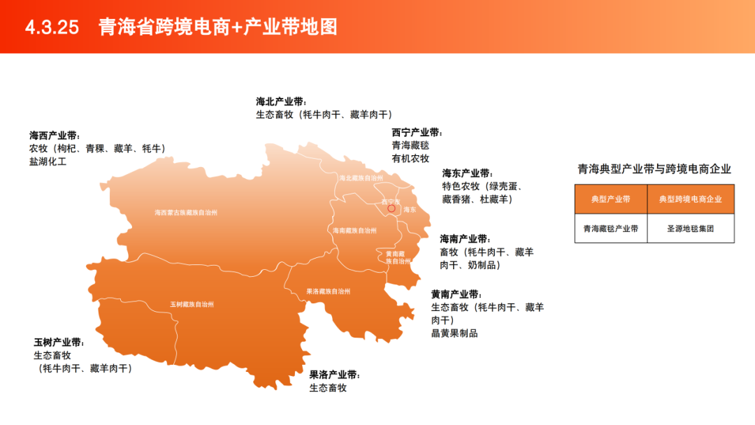 2025跨境电商产业带地图数据 | 跨境电商知识库