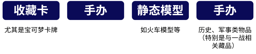 平均车龄超12年，收藏卡热潮正猛！中国卖家这样把握欧洲新增长