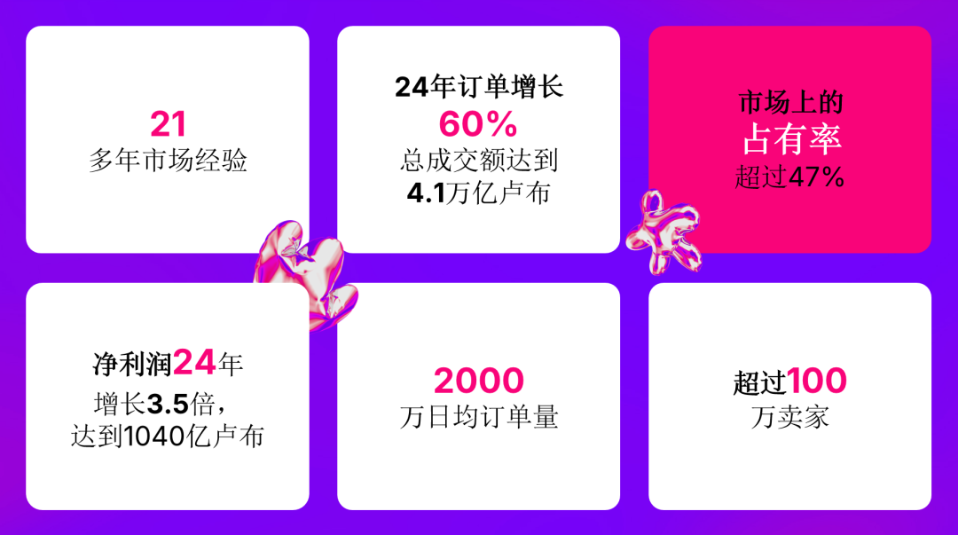 一文带你认识俄罗斯电商巨头Wildberries电商平台