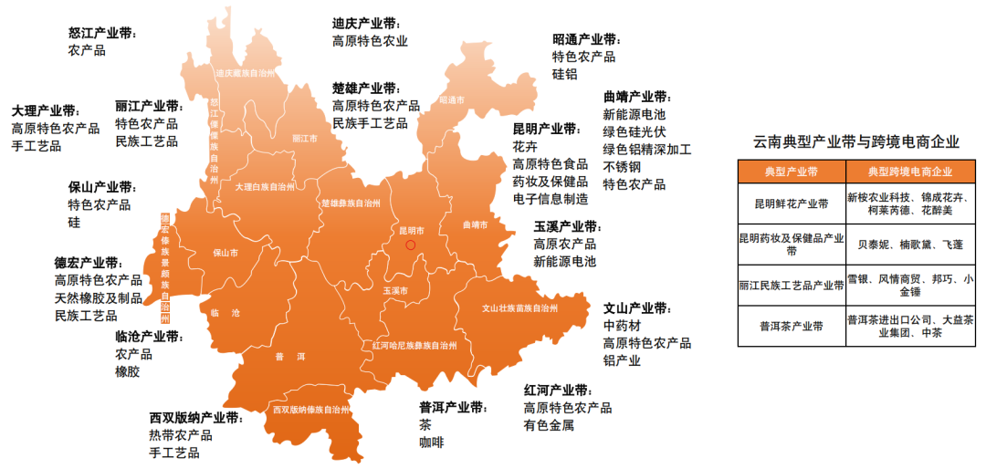 跨境电商最狠干货,是这份全国产业带地图!赶紧收好! 23 跨境电商最狠干货,是这份全国产业带地图!赶紧收好!