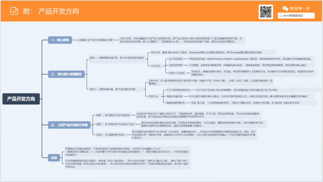 亚马逊选品日记第19期：猫砂盆家具（从热销宠物围栏到猫砂盆家具的蓝海类目延伸）