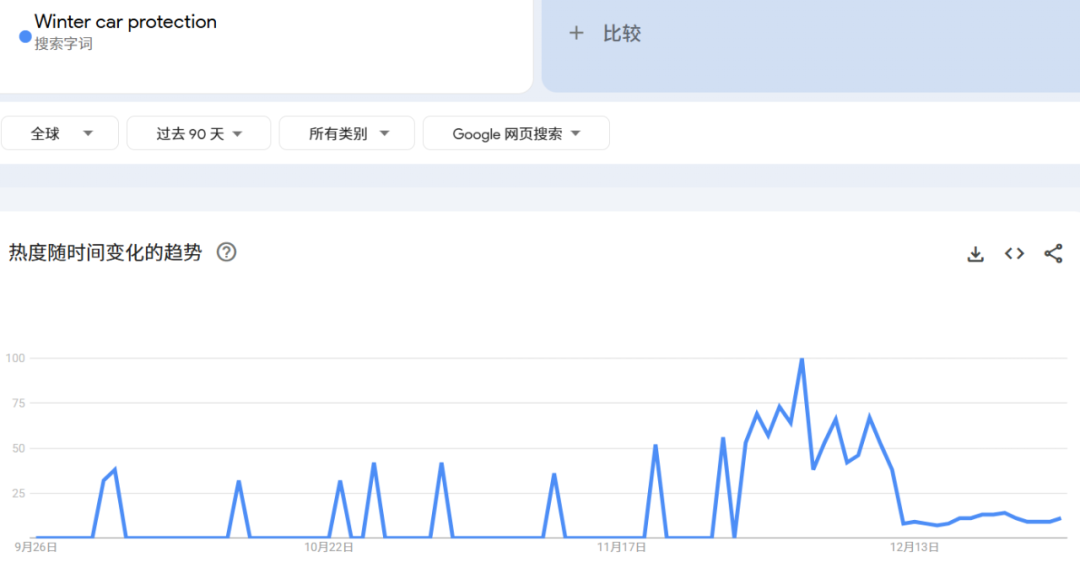月销420万,欧美人疯抢汽车防冻罩,中国制造悄然走红 | 行业热点 2 月销420万,欧美人疯抢汽车防冻罩,中国制造悄然走红 | 行业热点