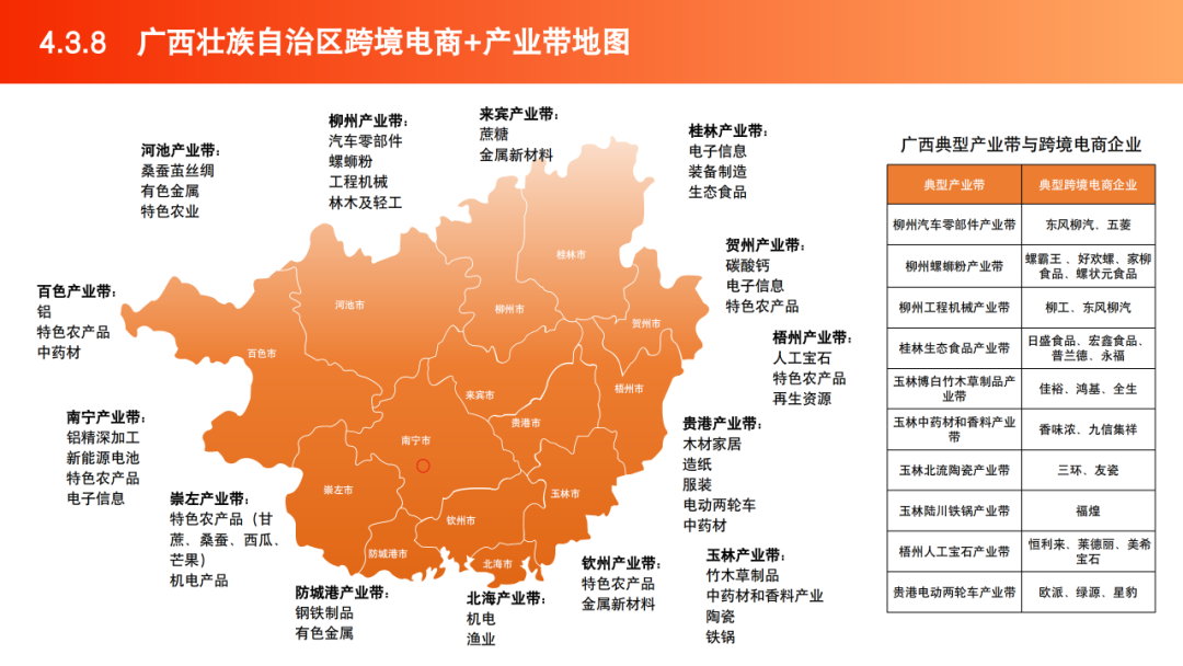 2025跨境电商产业带地图数据 | 跨境电商知识库