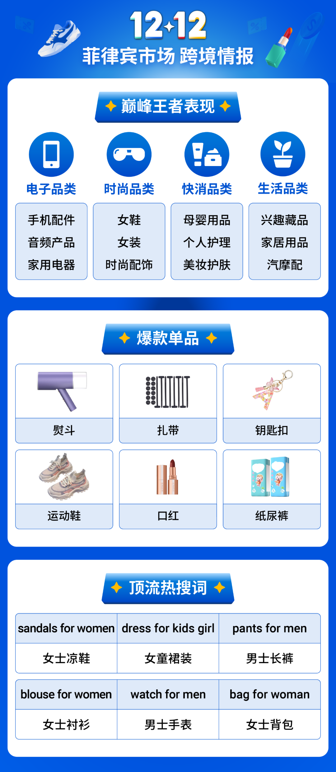 Shopee12.12生日大促再创新高! 跨境直播时长超5000万小时, 短视频观看量超1.4亿 9 Shopee12.12生日大促再创新高! 跨境直播时长超5000万小时, 短视频观看量超1.4亿