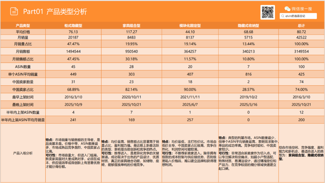 亚马逊选品日记第19期：猫砂盆家具（从热销宠物围栏到猫砂盆家具的蓝海类目延伸）