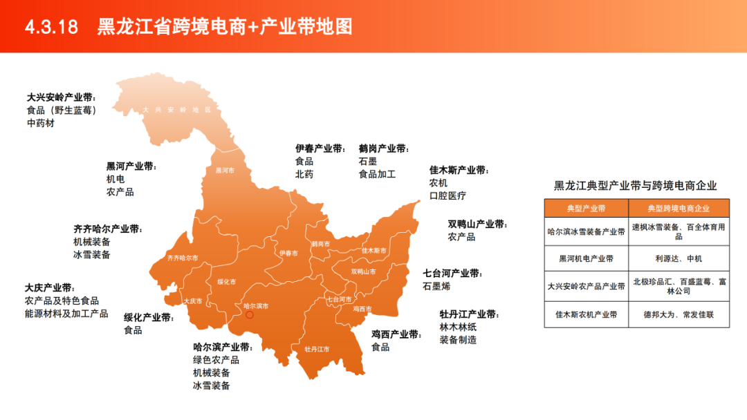 2025跨境电商产业带地图数据 | 跨境电商知识库