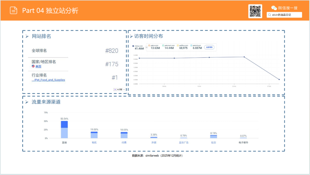 亚马逊选品日记第19期：猫砂盆家具（从热销宠物围栏到猫砂盆家具的蓝海类目延伸）