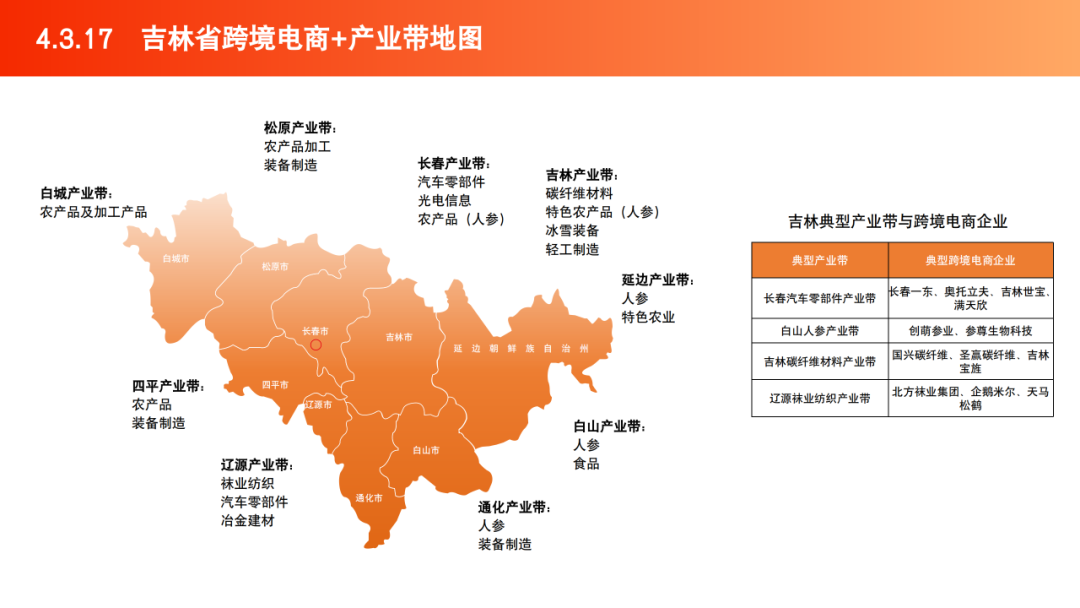 2025跨境电商产业带地图数据 | 跨境电商知识库