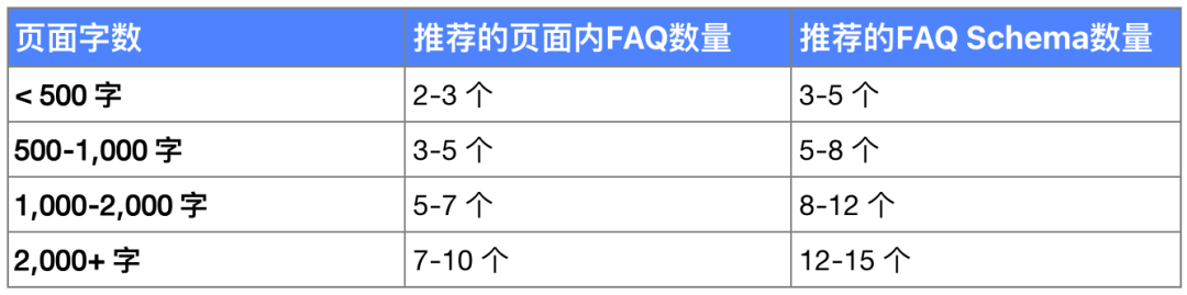 从 SEO 到 GEO：品牌如何在AI搜索时代赢得“引用”与话语权？