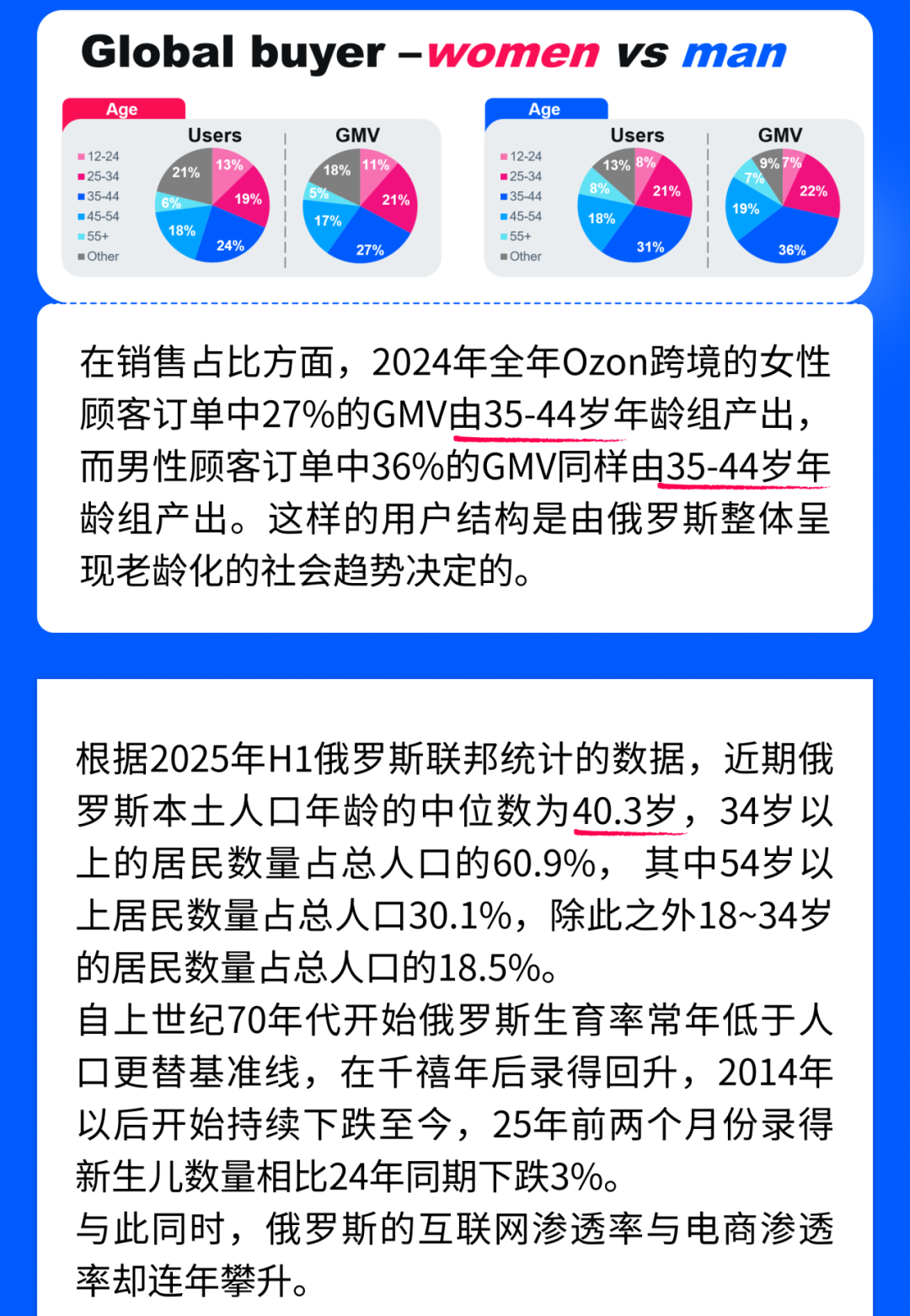 掘金俄罗斯电商时尚赛道,认准这两类买家就够了! 5 掘金俄罗斯电商时尚赛道,认准这两类买家就够了!