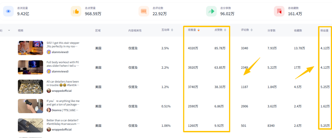 背靠傲基,Fanttik靠卖电动工具在海外创造亿万财富。 12 背靠傲基,Fanttik靠卖电动工具在海外创造亿万财富。