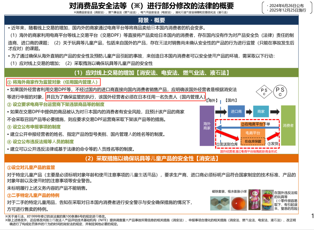 领76000日元补贴抢跑日本市场！亚马逊日代合规补贴最后7天限时申领