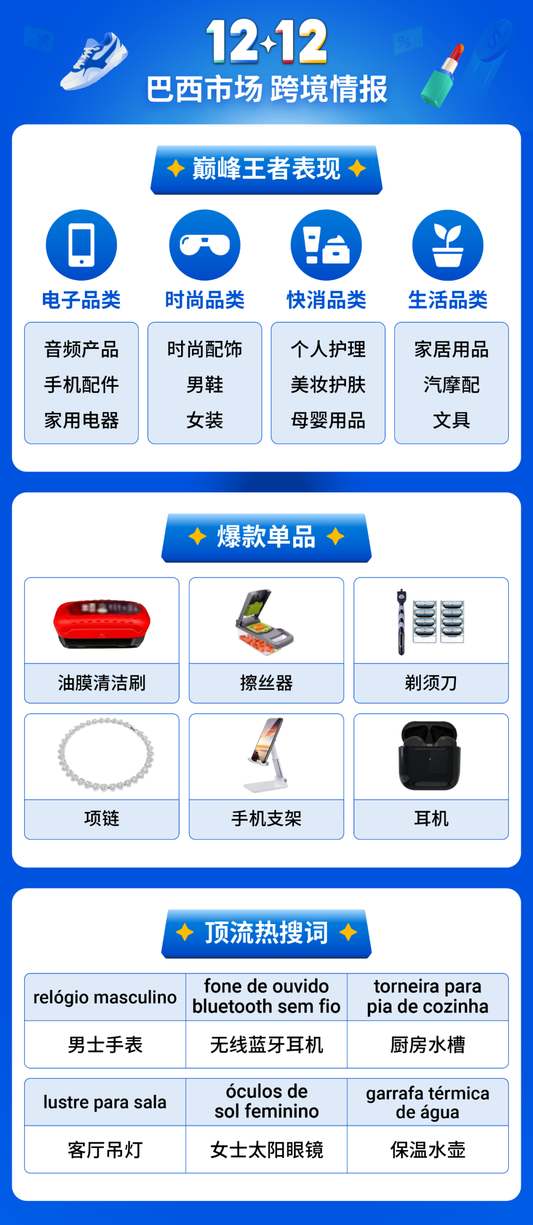 Shopee12.12生日大促再创新高! 跨境直播时长超5000万小时, 短视频观看量超1.4亿 13 Shopee12.12生日大促再创新高! 跨境直播时长超5000万小时, 短视频观看量超1.4亿
