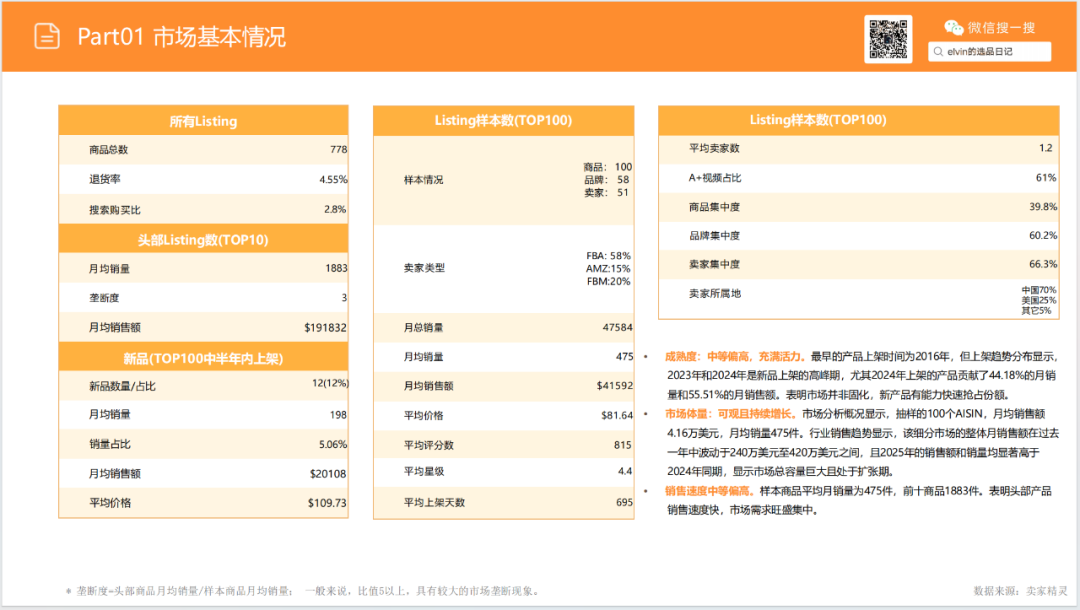 亚马逊选品日记第19期：猫砂盆家具（从热销宠物围栏到猫砂盆家具的蓝海类目延伸）