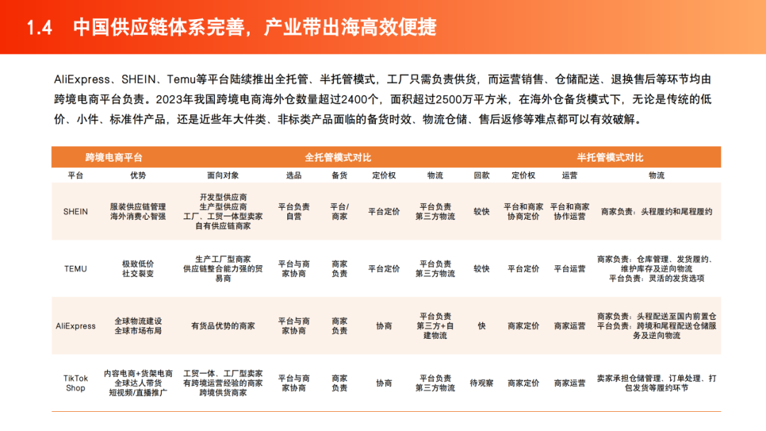 2025跨境电商产业带地图数据 | 跨境电商知识库